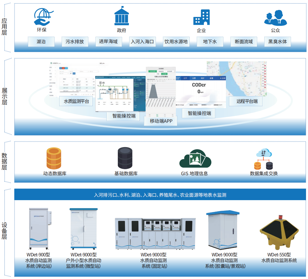 1755765266880648.png 10.地表水在線監測綜合解決方案.png